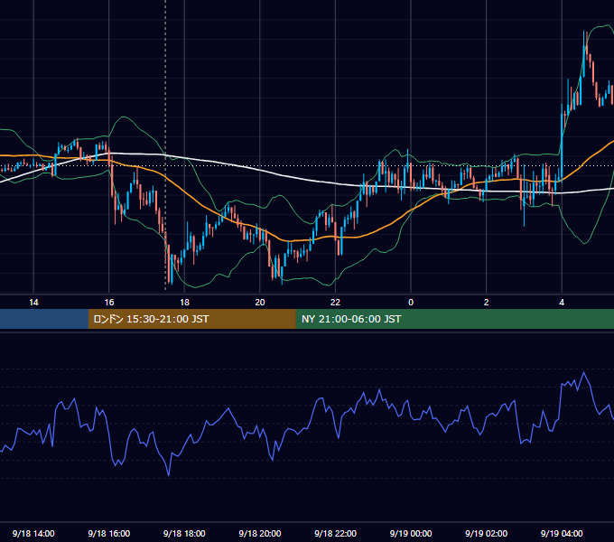 2019年9月18日（水） GBP/JPY 5分足チャート