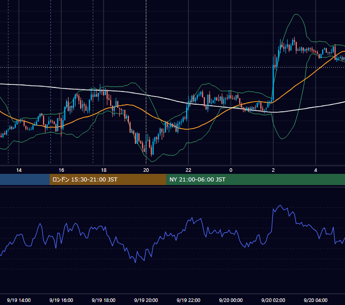 2019年9月19日（木） GBP/JPY 5分足チャート