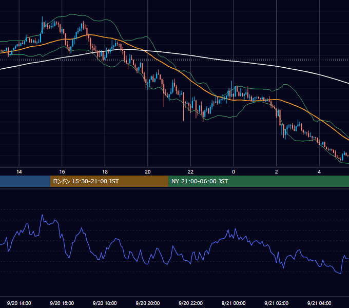 2019年9月20日（金） GBP/JPY 5分足チャート