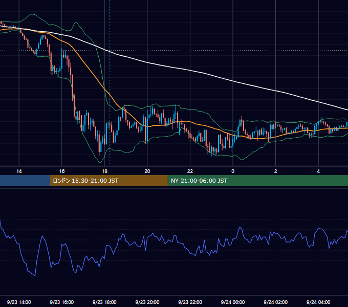 2019年9月23日（月） GBP/JPY 5分足チャート