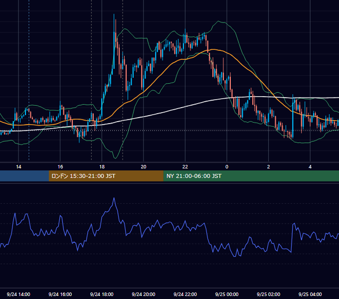 2019年9月24日（火） GBP/JPY 5分足チャート