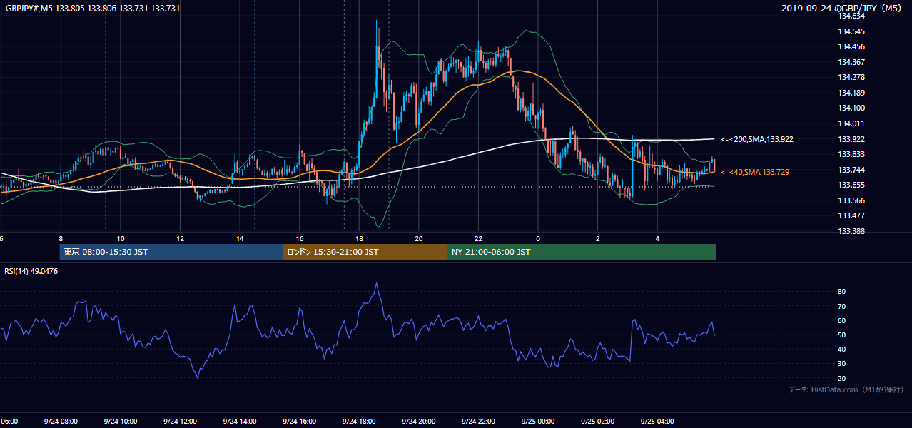 2019年9月24日(火) GBP/JPY 5分足チャート