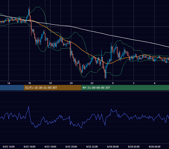 2019年9月25日（水） GBP/JPY 5分足チャート