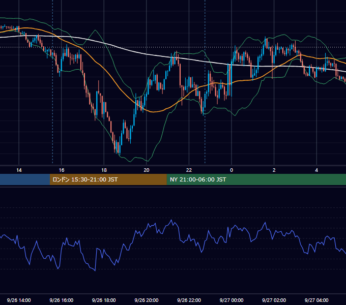 2019年9月26日（木） GBP/JPY 5分足チャート