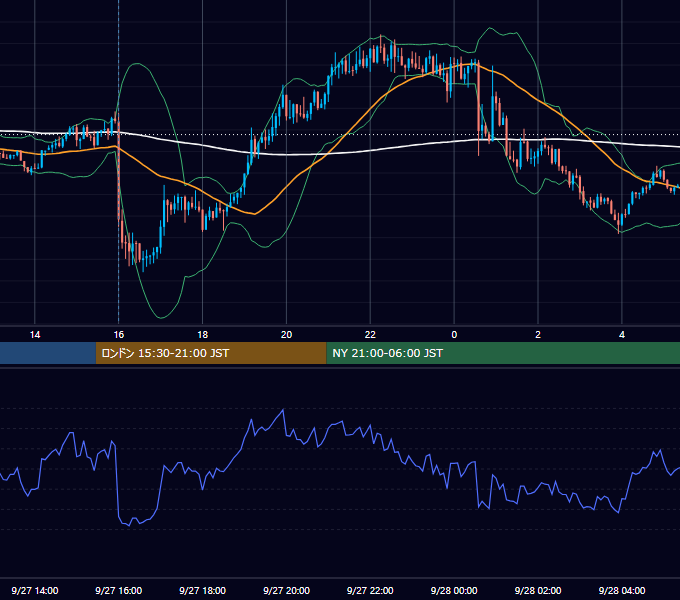 2019年9月27日（金） GBP/JPY 5分足チャート