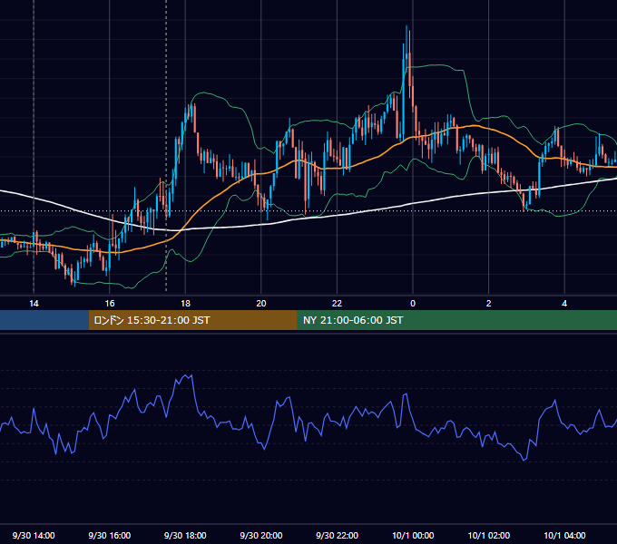 2019年9月30日（月） GBP/JPY 5分足チャート