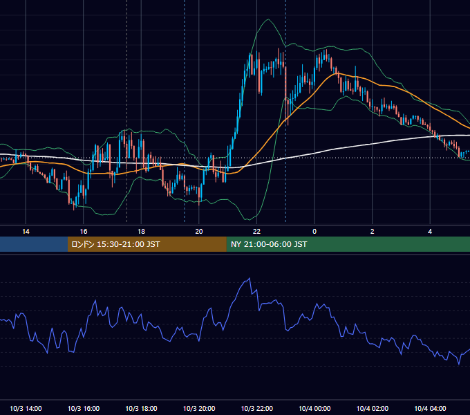2019年10月3日（木） GBP/JPY 5分足チャート