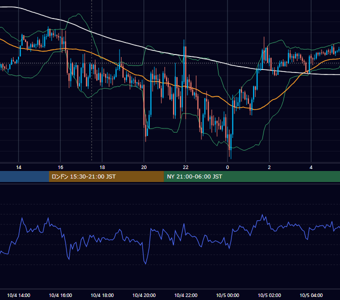 2019年10月4日（金） GBP/JPY 5分足チャート