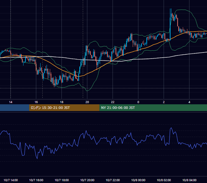 2019年10月7日（月） GBP/JPY 5分足チャート