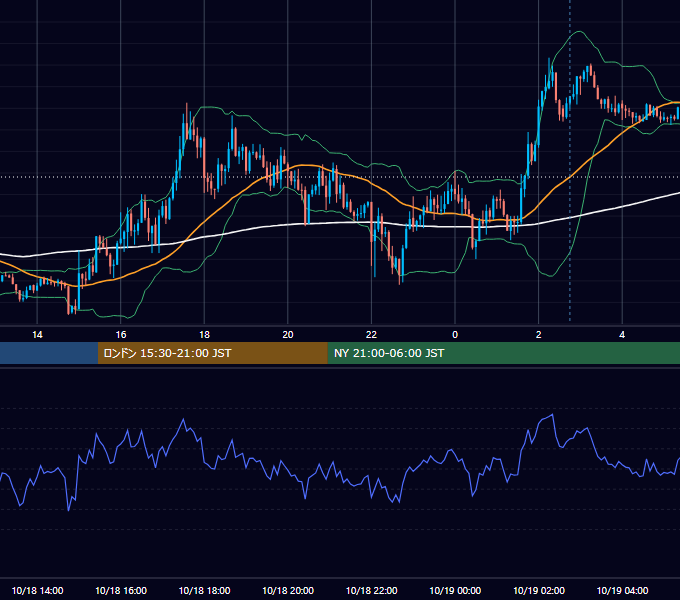 2019年10月18日（金） GBP/JPY 5分足チャート