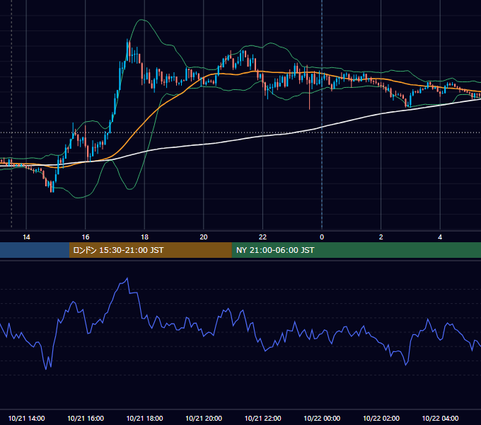 2019年10月21日（月） GBP/JPY 5分足チャート