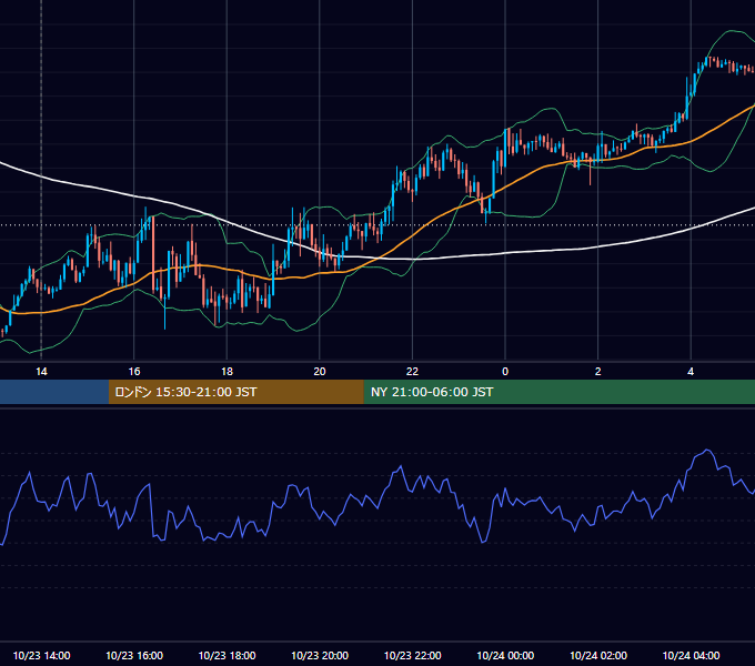2019年10月23日（水） GBP/JPY 5分足チャート