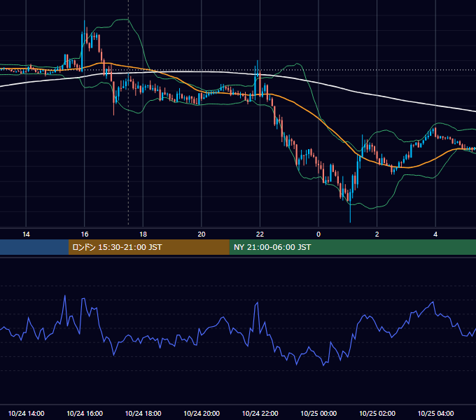 2019年10月24日（木） GBP/JPY 5分足チャート