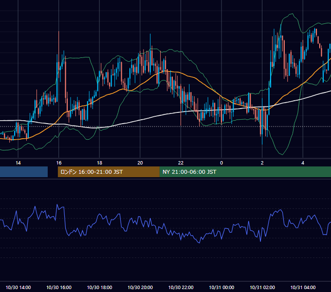 2019年10月30日（水） GBP/JPY 5分足チャート