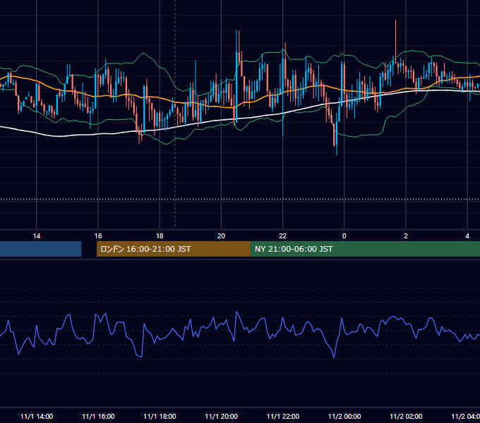 2019年11月1日（金） GBP/JPY 5分足チャート