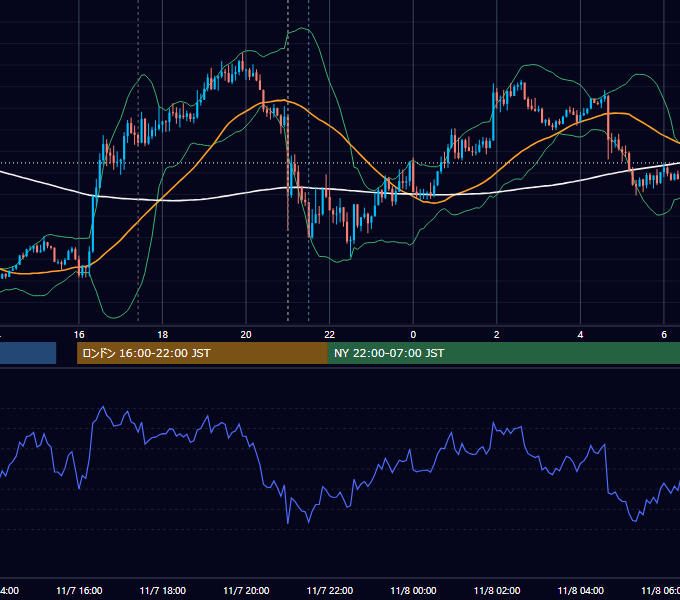 2019年11月7日（木） GBP/JPY 5分足チャート