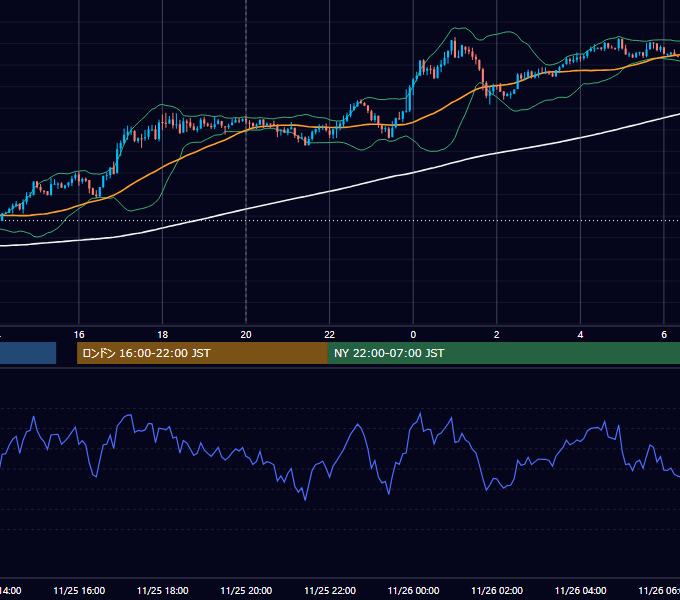 2019年11月25日（月） GBP/JPY 5分足チャート