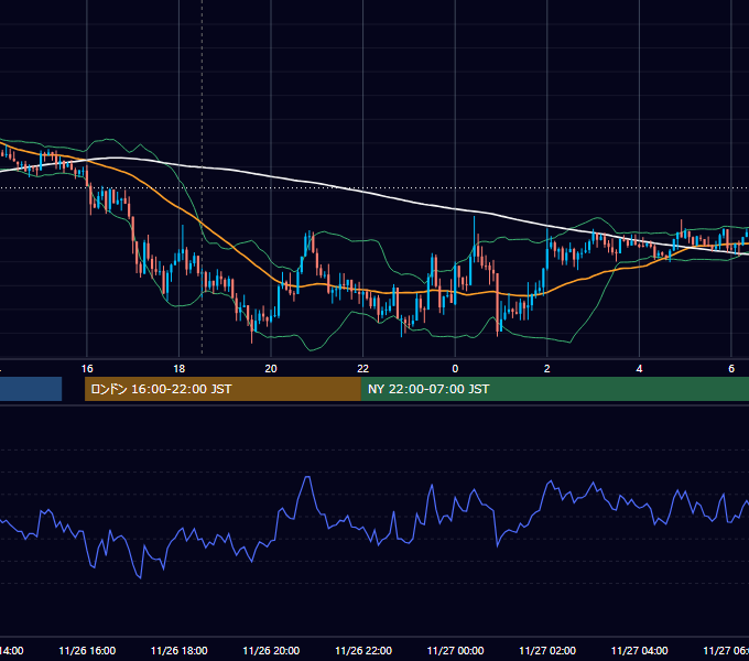 2019年11月26日（火） GBP/JPY 5分足チャート