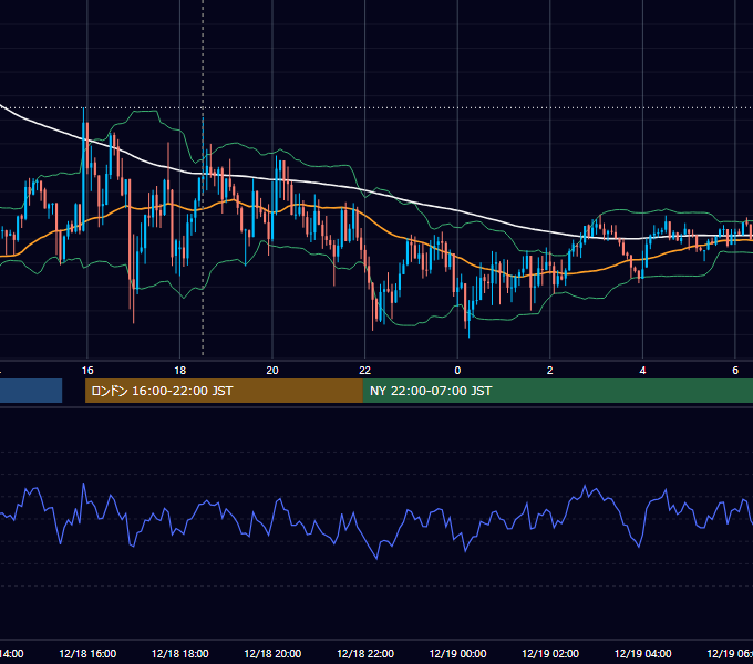 2019年12月18日（水） GBP/JPY 5分足チャート