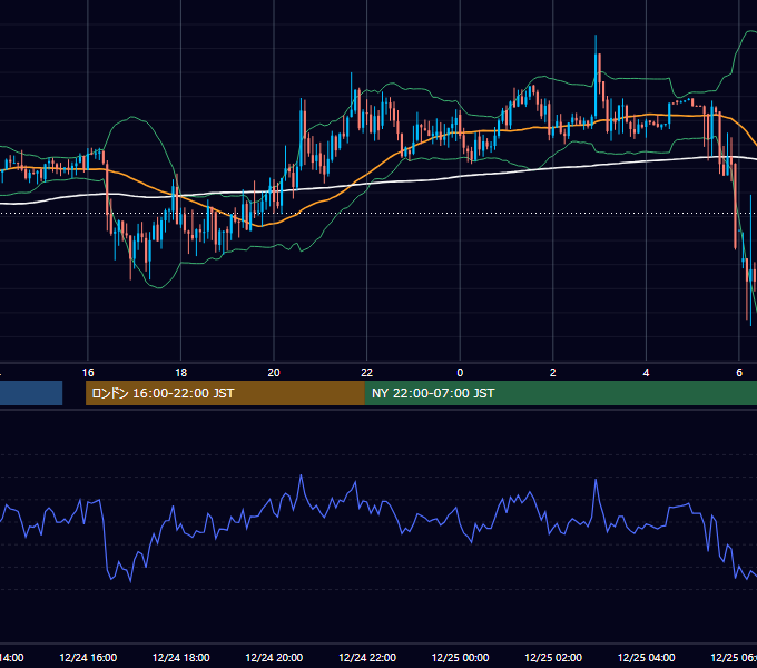 2019年12月24日（火） GBP/JPY 5分足チャート