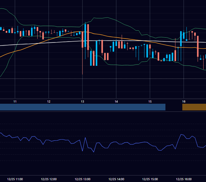 2019年12月25日（水） GBP/JPY 5分足チャート