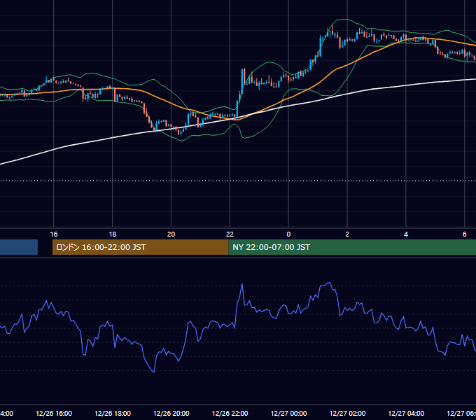 2019年12月26日（木） GBP/JPY 5分足チャート