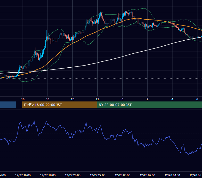 2019年12月27日（金） GBP/JPY 5分足チャート