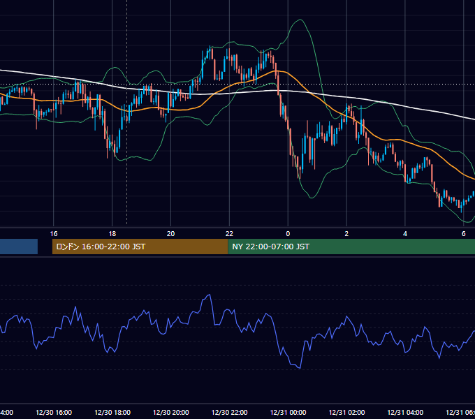 2019年12月30日（月） GBP/JPY 5分足チャート