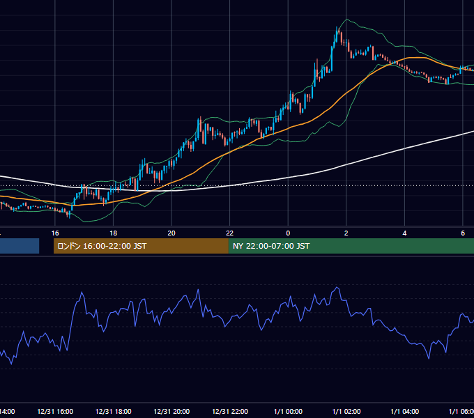 2019年12月31日（火） GBP/JPY 5分足チャート