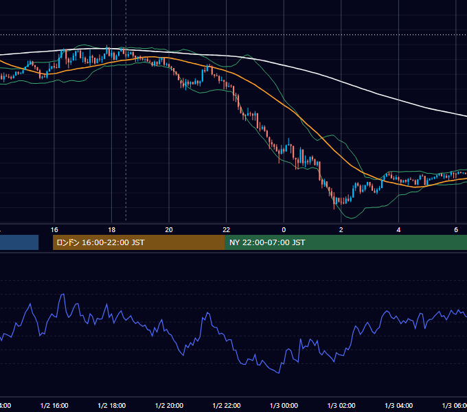 2020-01-02（木） GBP/JPY 5分足チャート