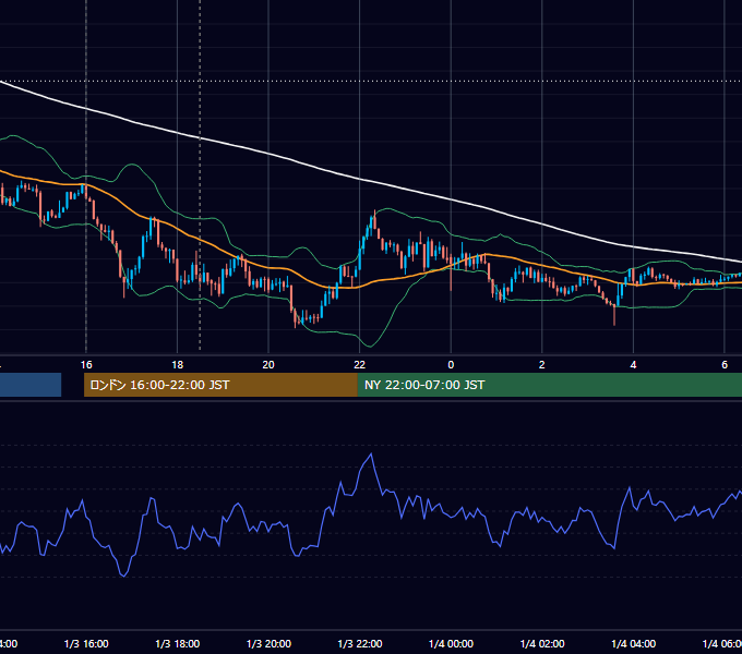 2020-01-03（金） GBP/JPY 5分足チャート