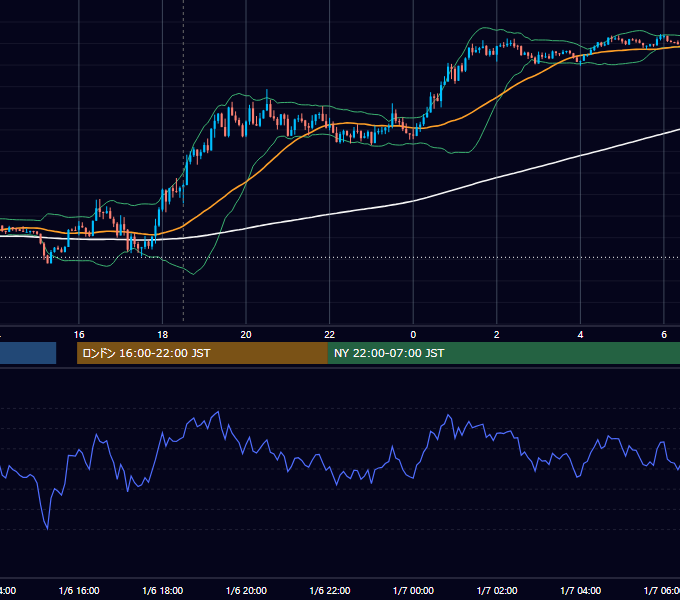 2020年1月6日（月） GBP/JPY 5分足チャート