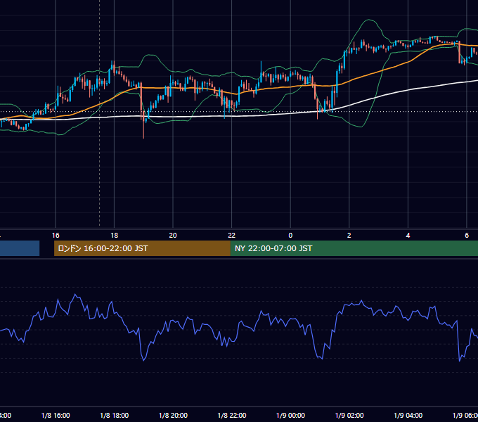 2020年1月8日（水） GBP/JPY 5分足チャート
