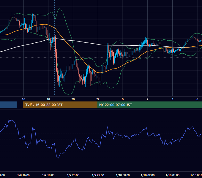 2020年1月9日（木） GBP/JPY 5分足チャート