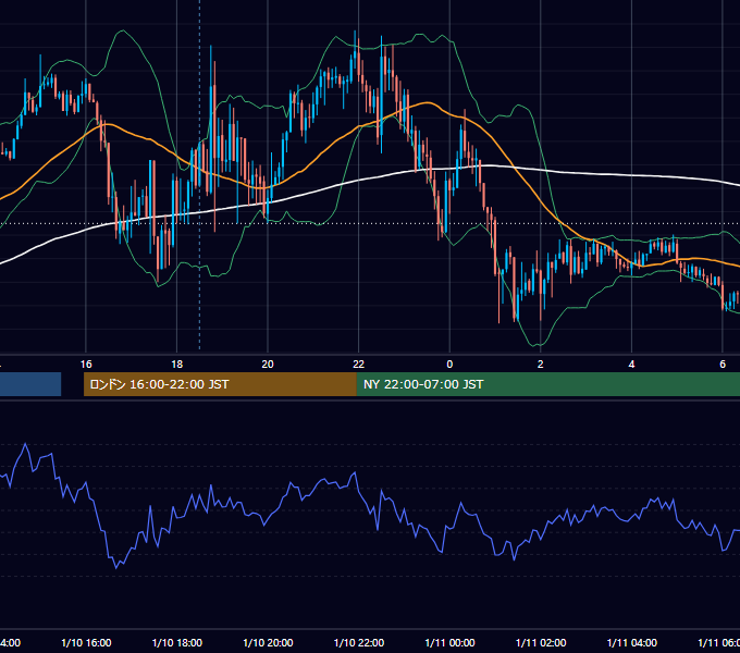 2020年1月10日（金） GBP/JPY 5分足チャート