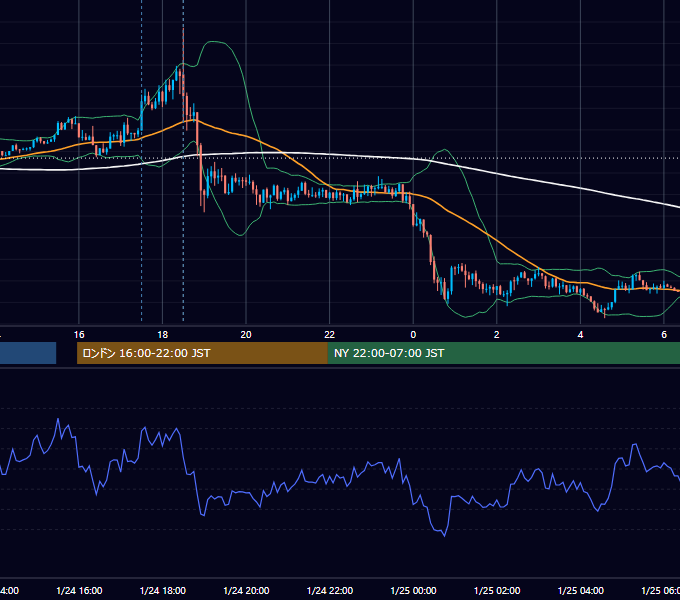 2020年1月24日（金） GBP/JPY 5分足チャート