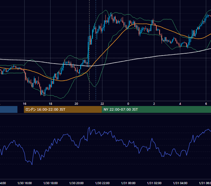 2020年1月30日（木） GBP/JPY 5分足チャート