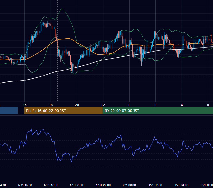 2020年1月31日（金） GBP/JPY 5分足チャート