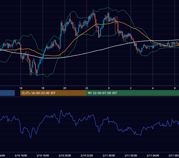 2020年2月10日（月） GBP/JPY 5分足チャート