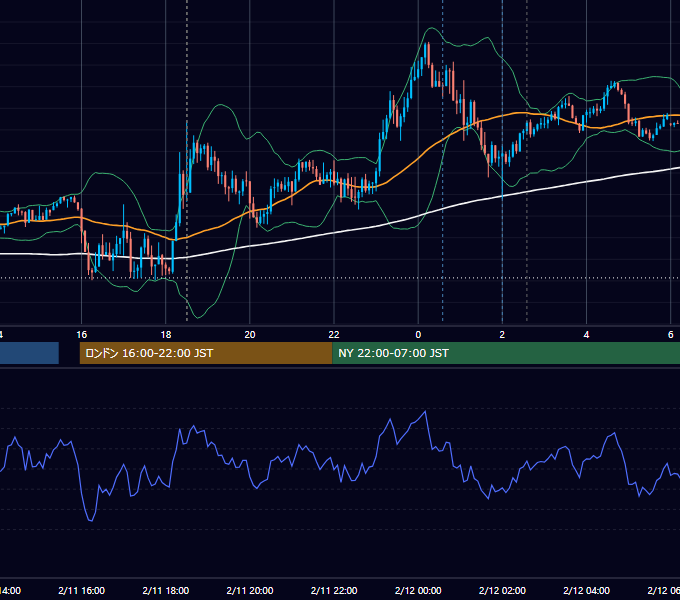 2020年2月11日（火） GBP/JPY 5分足チャート