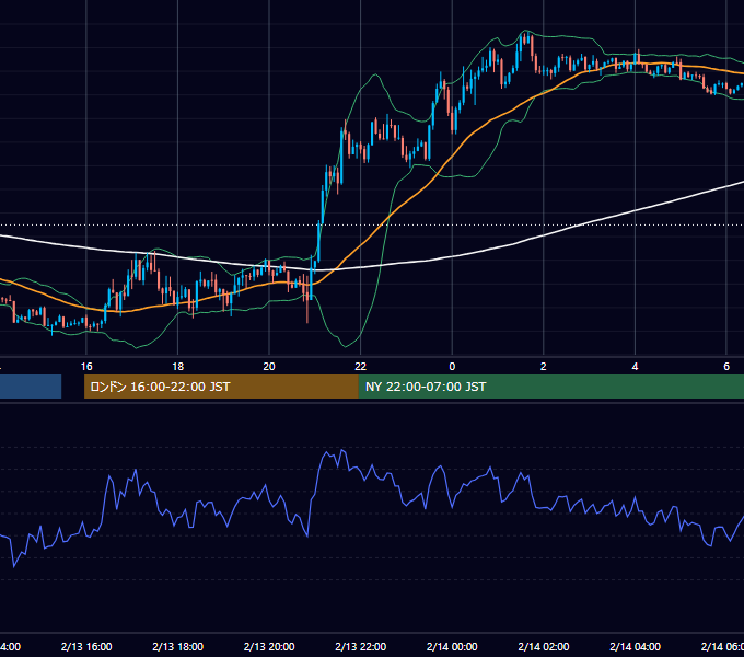 2020年2月13日（木） GBP/JPY 5分足チャート