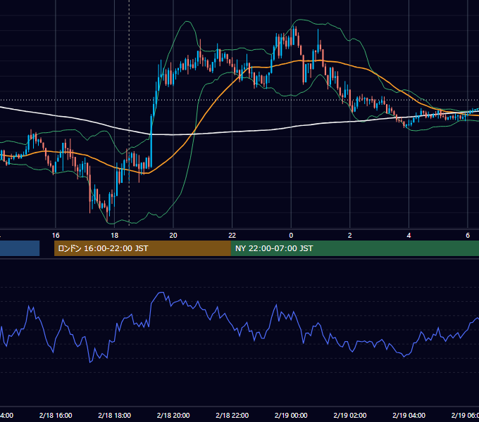 2020年2月18日（火） GBP/JPY 5分足チャート