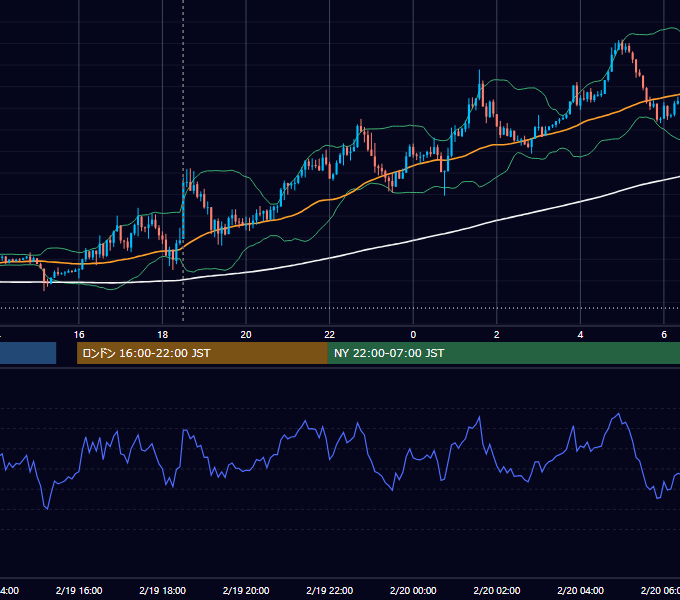 2020年2月19日（水） GBP/JPY 5分足チャート