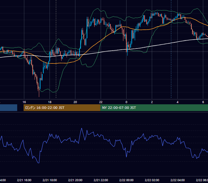2020年2月21日（金） GBP/JPY 5分足チャート