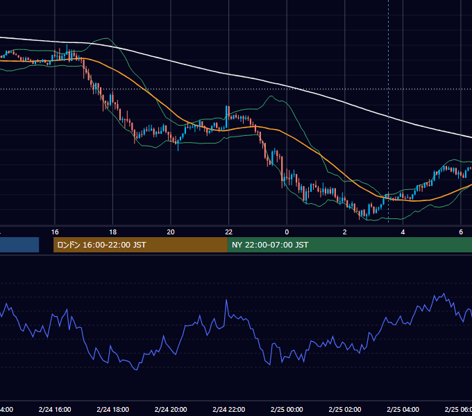 2020年2月24日（月） GBP/JPY 5分足チャート