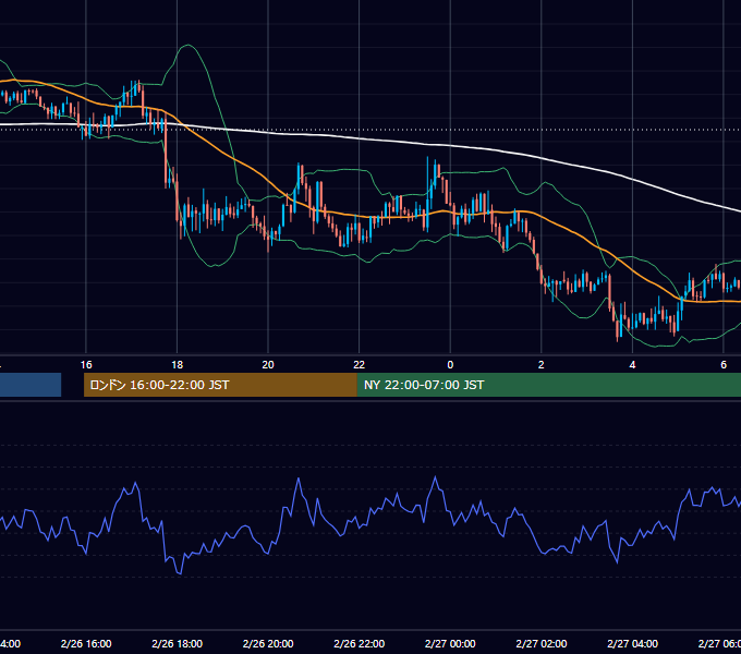 2020年2月26日（水） GBP/JPY 5分足チャート