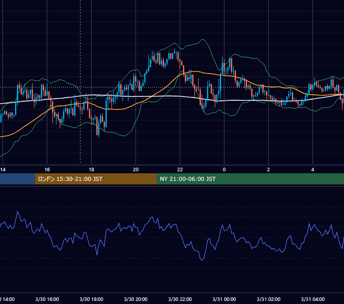 2020年3月30日（月） GBP/JPY 5分足チャート