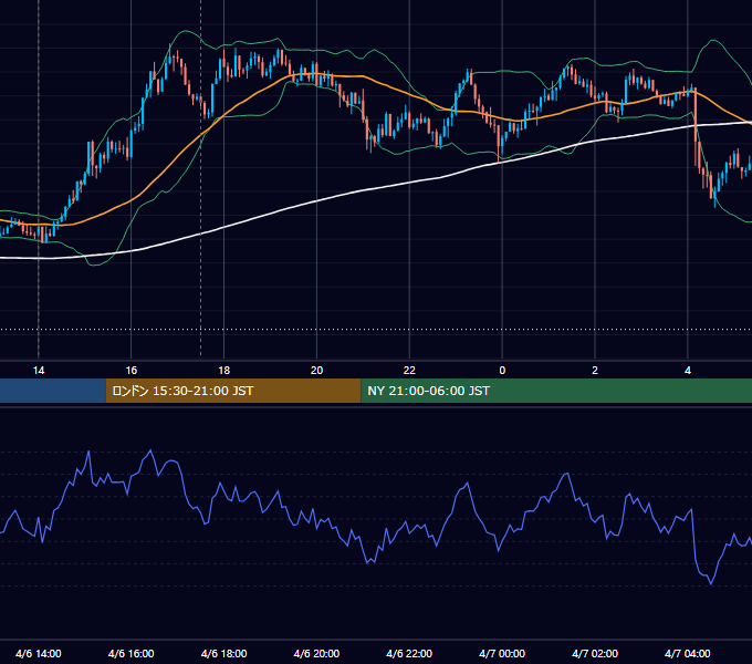2020年4月6日（月） GBP/JPY 5分足チャート