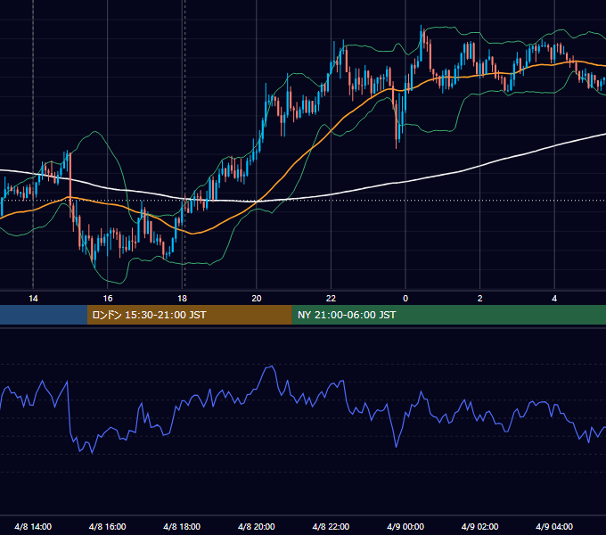 2020年4月8日（水） GBP/JPY 5分足チャート
