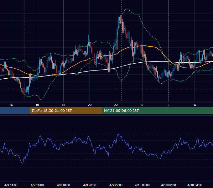 2020年4月9日（木） GBP/JPY 5分足チャート